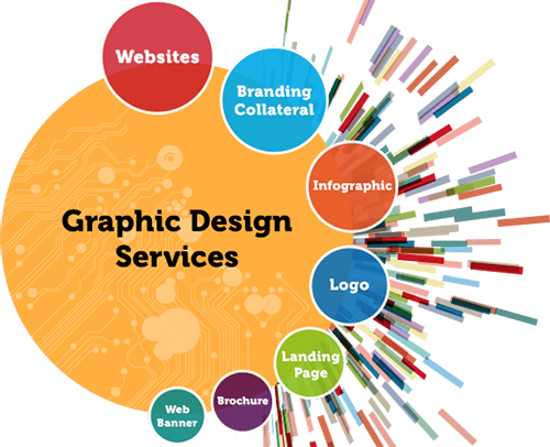 graphic design