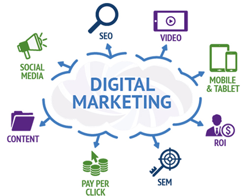 digital marketing